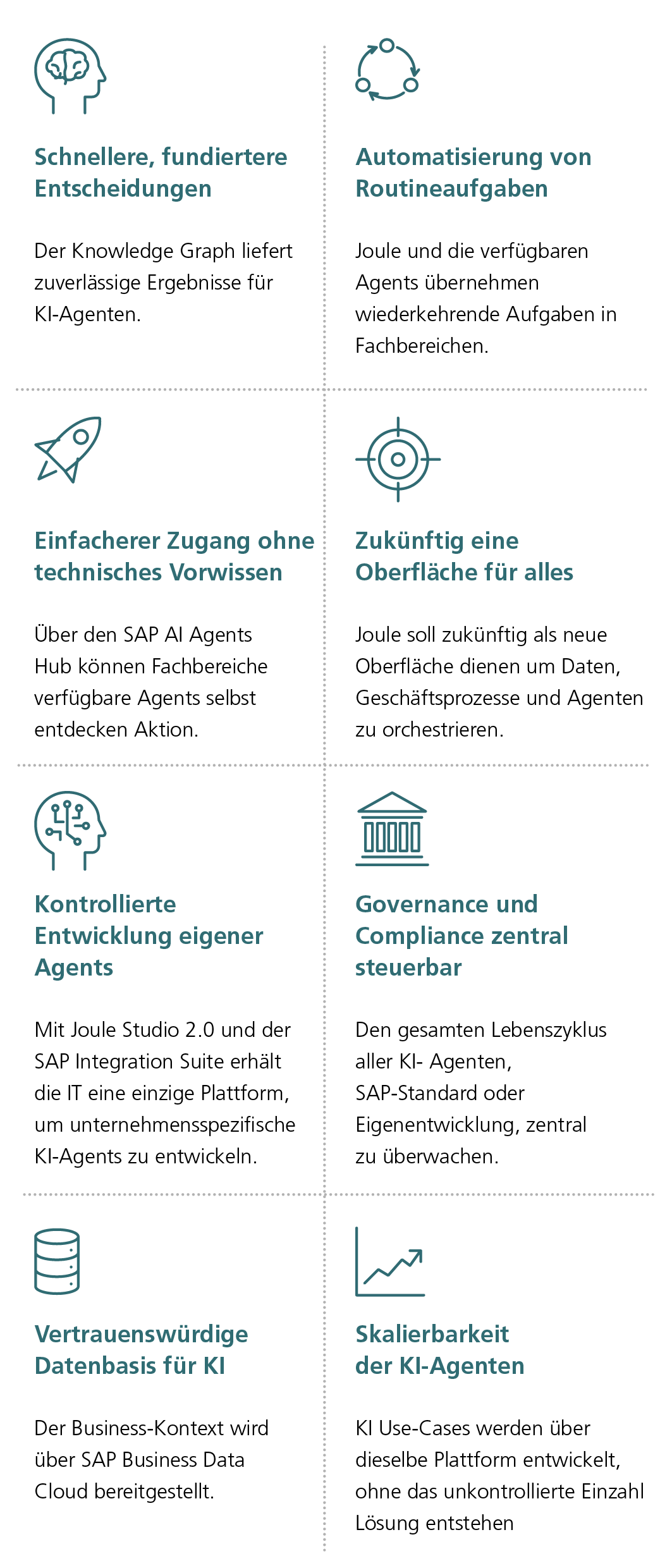 Ihr Nutzen durch Process Automation & AI 