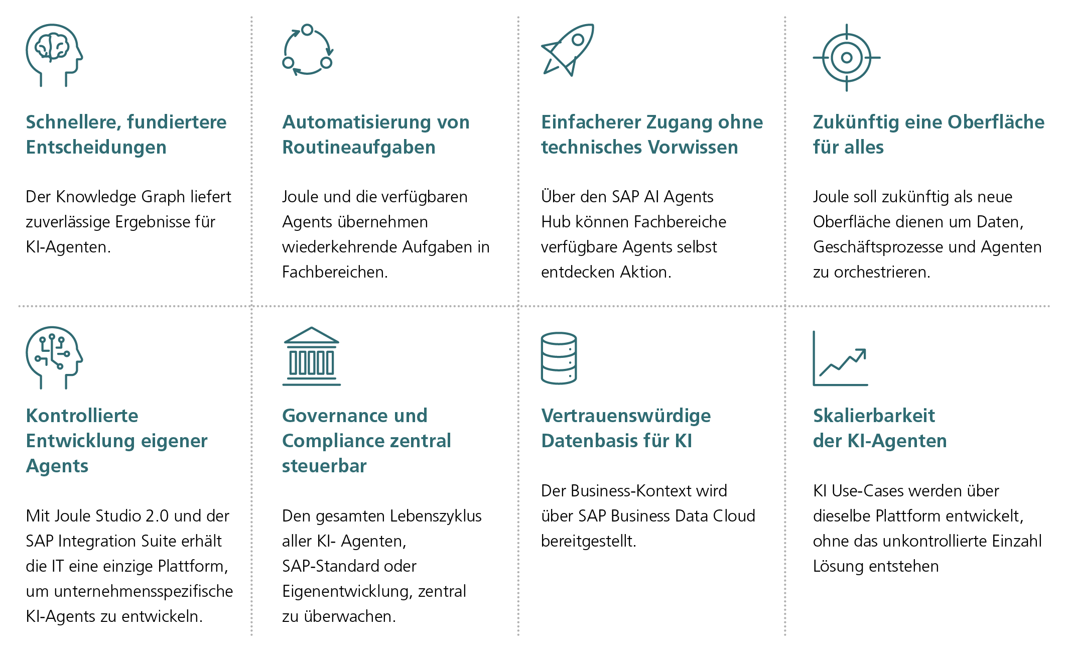 Ihr Nutzen durch Process Automation & AI 