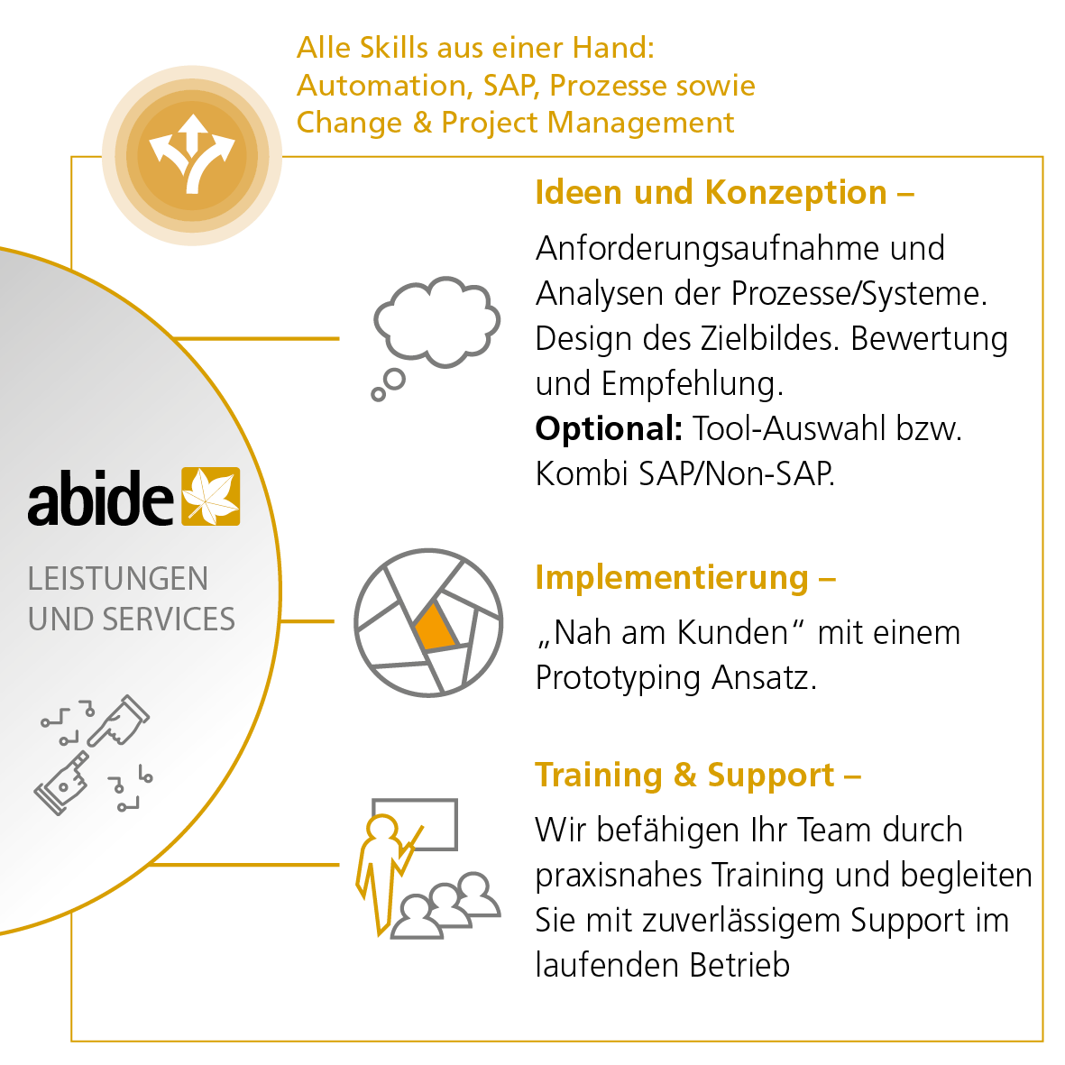 Process Automation & AI Services