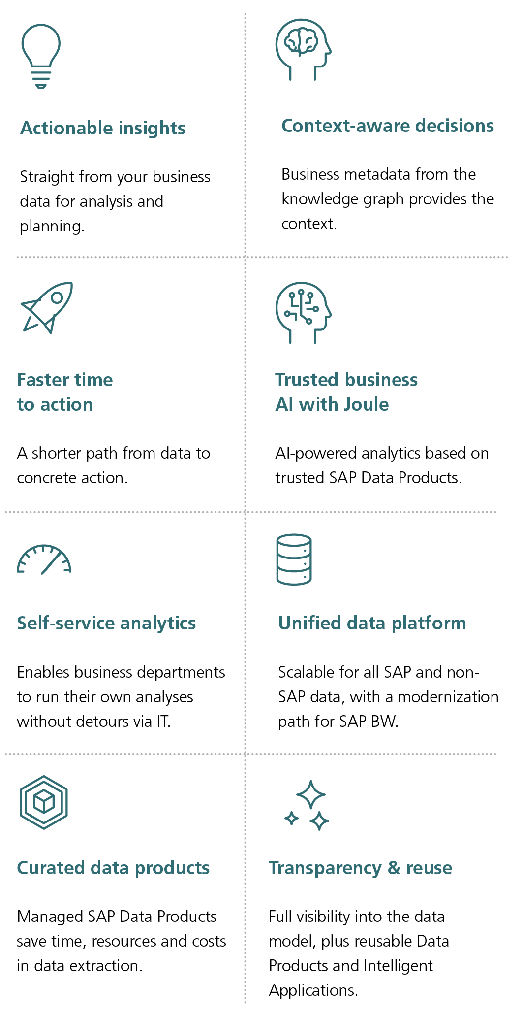 Benefits of SAP BDC