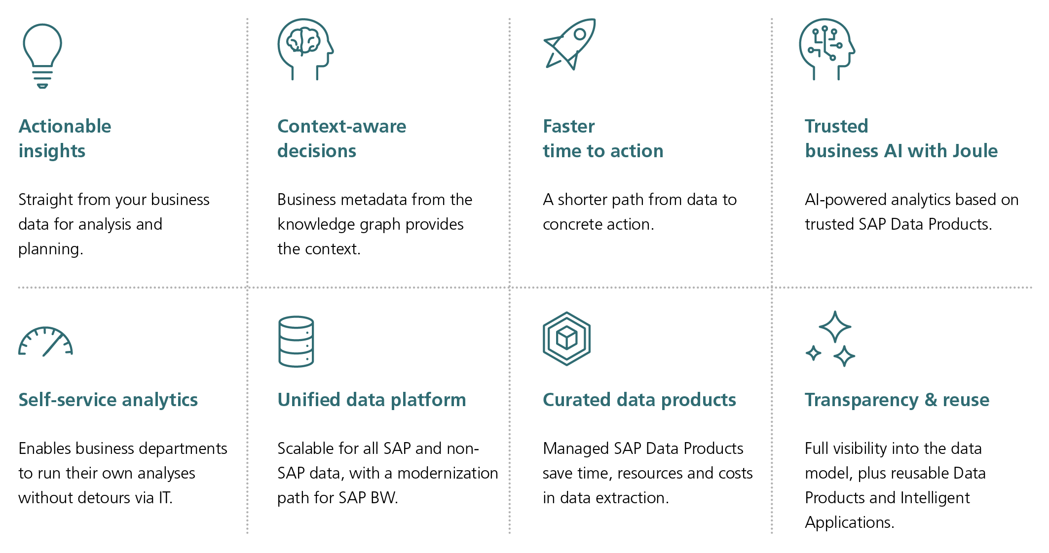 Benefits of SAP BDC