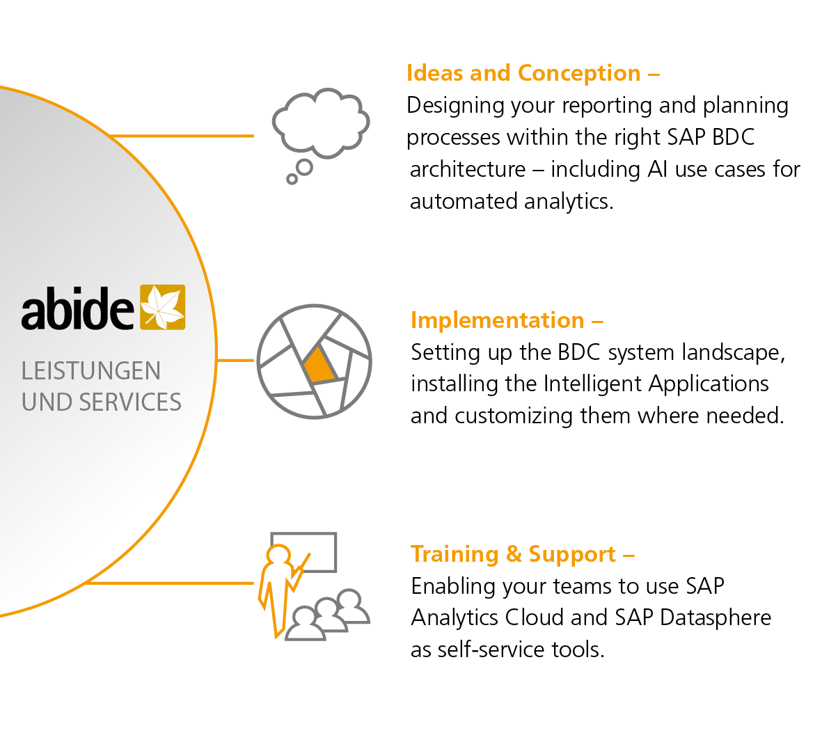 Abide Services