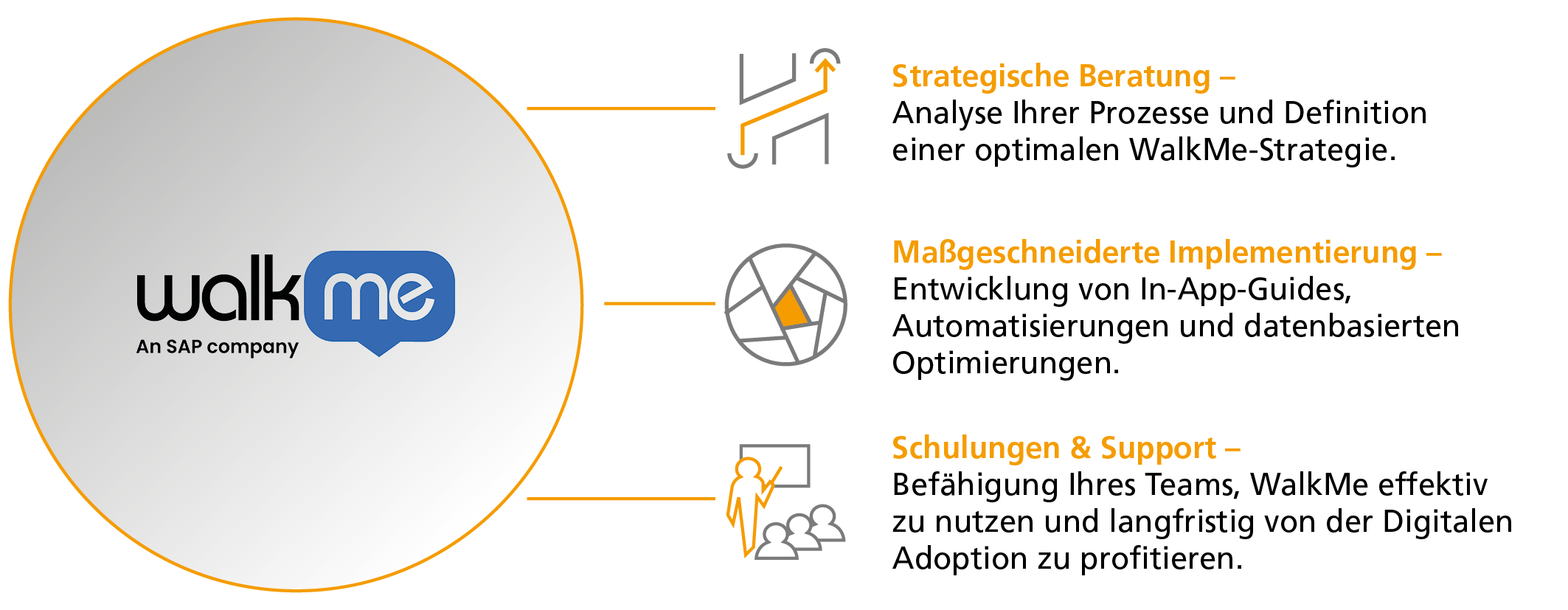 Unsere Leistungen für Sie