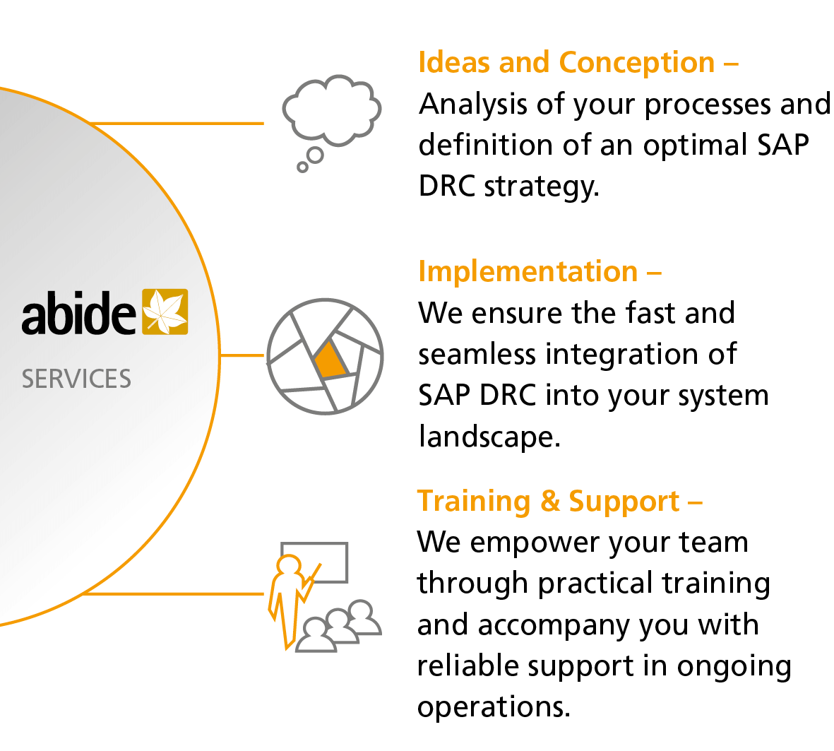 Our Services for you