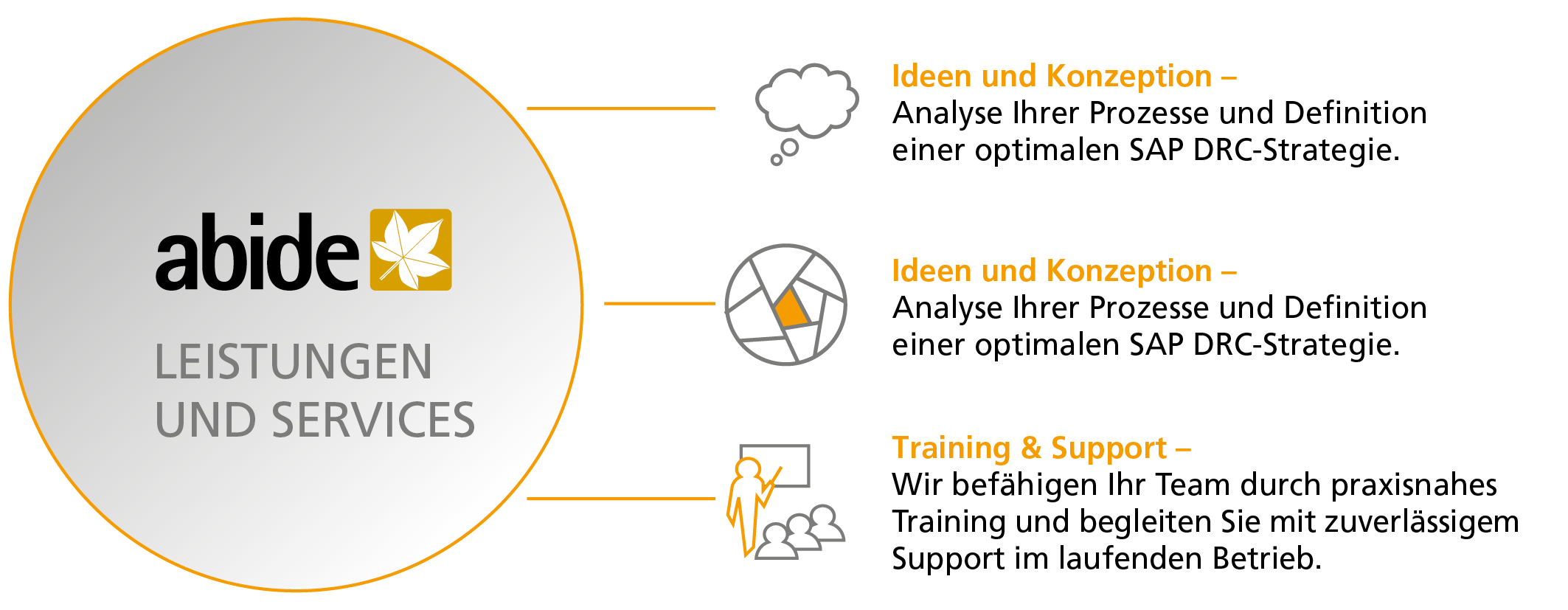 Unsere Leistungen für Sie